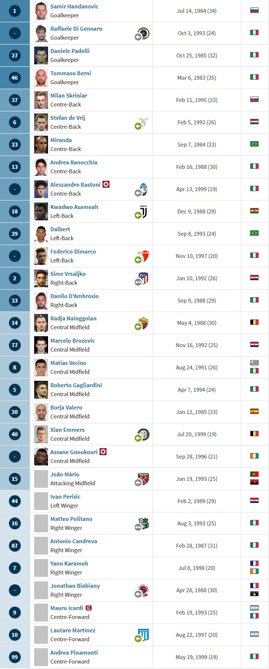 Danh sách cầu thủ Inter Milan mùa giải 2018/2019
